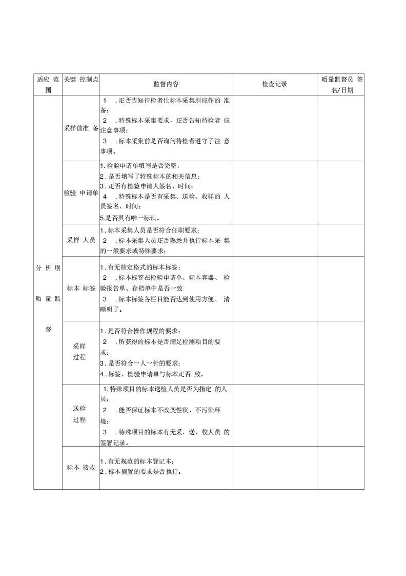 检验科质量监督记录表