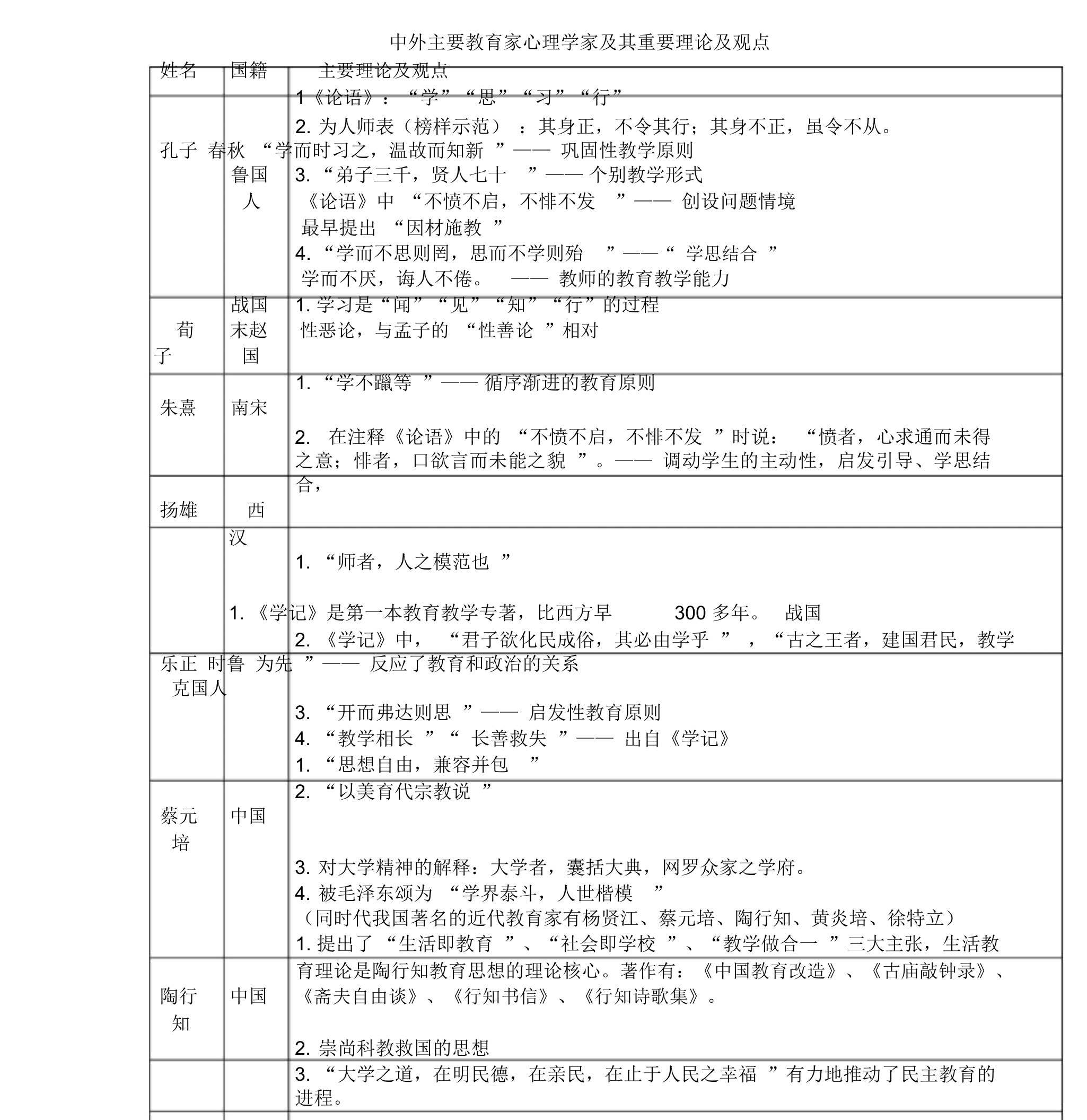 教育学心理学重要人物及理论精编