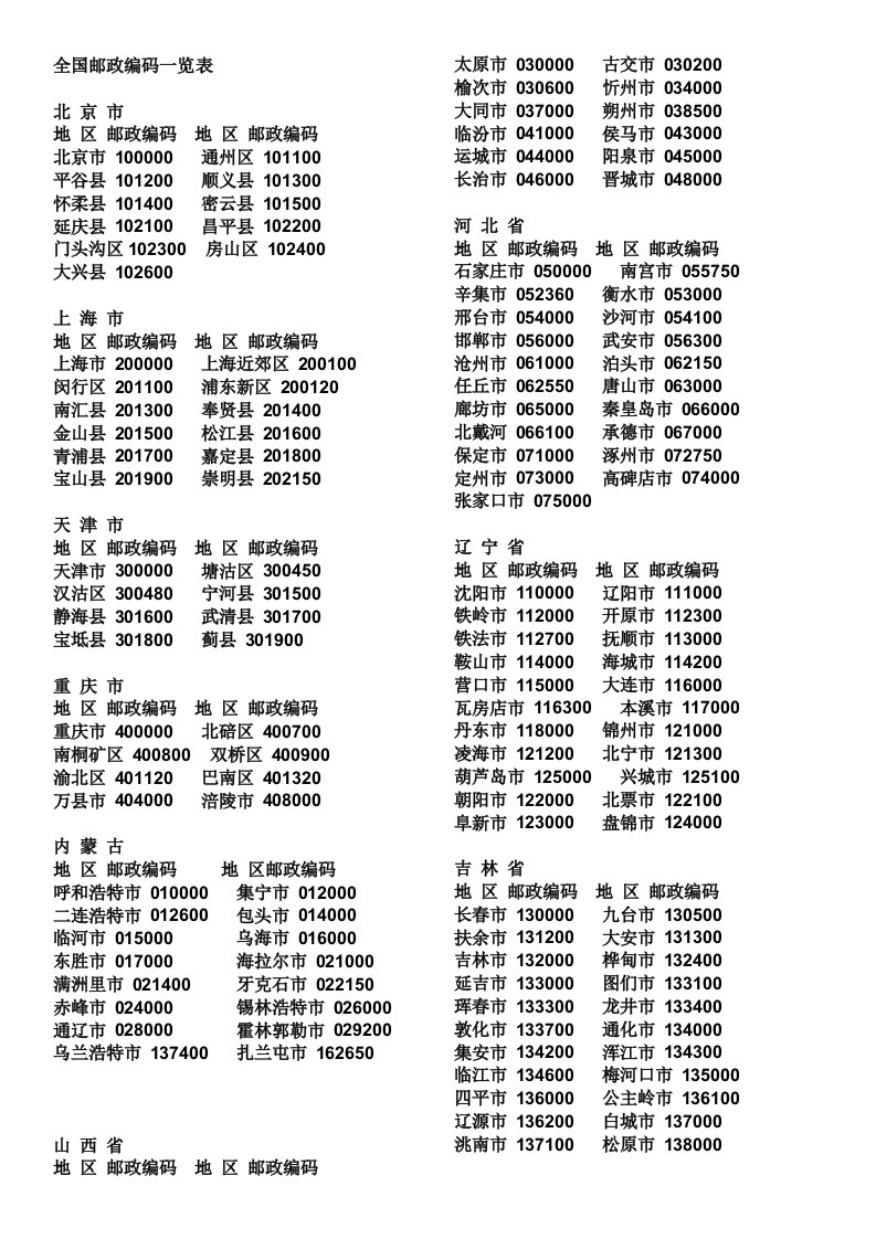 全国邮政编码一览表