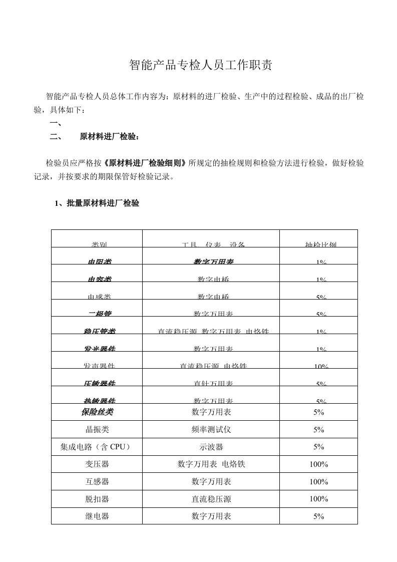 电子产品检验人员工作职责