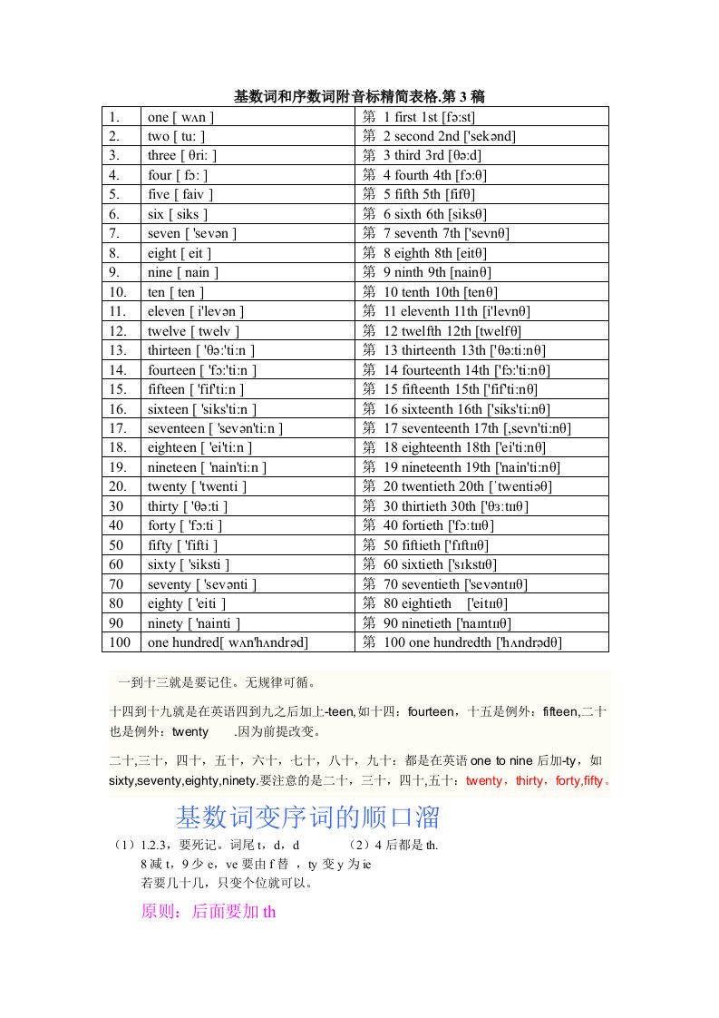 从1到100的英语基数词和序数词附音标规律巧记法