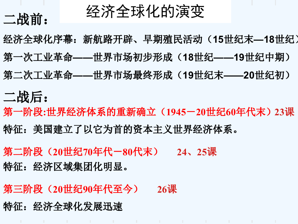 陕西省蓝田县焦岱中岳麓高中历史必修二第23课战后资本主义世界经济体系的形成