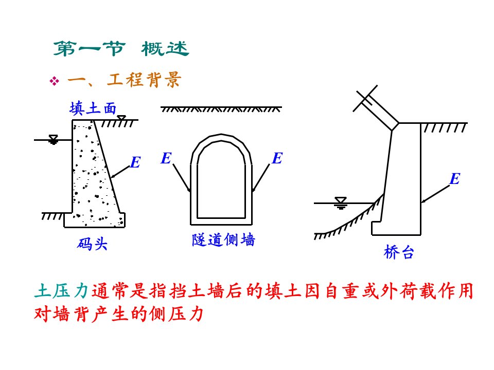 同济大学土力学土压力计算ppt课件