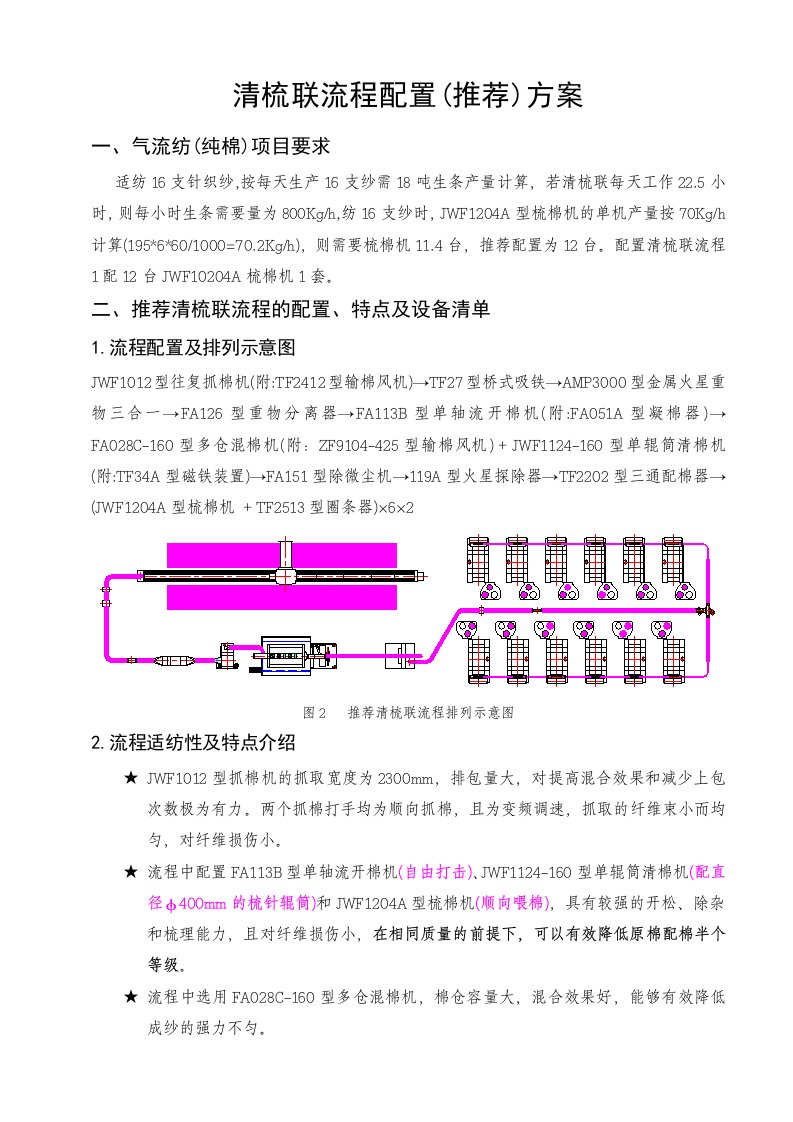 清梳联项目推荐方案