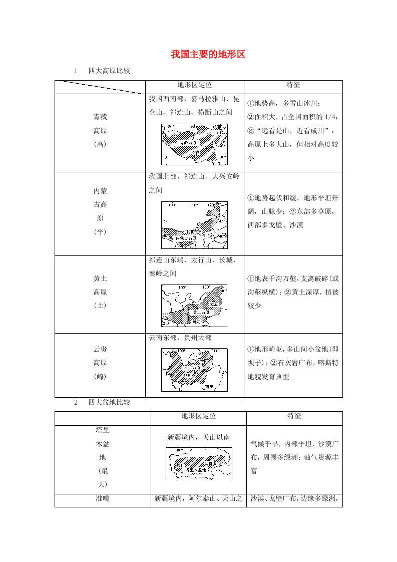 2024春高中地理区域地理第3篇中国地理第4单元中国地理概况第2课时中国的地形考点2我国主要的地形区课内精讲