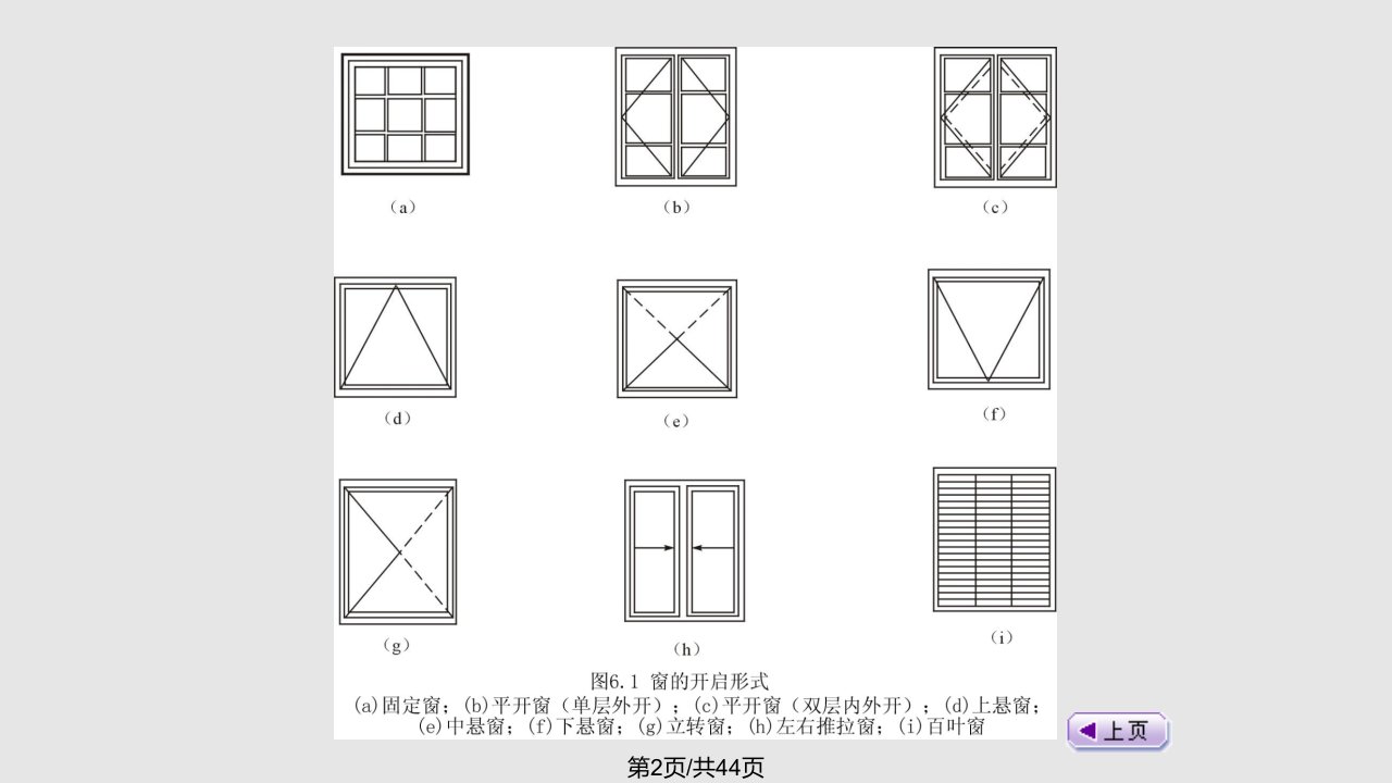 房屋建筑学6门窗构造