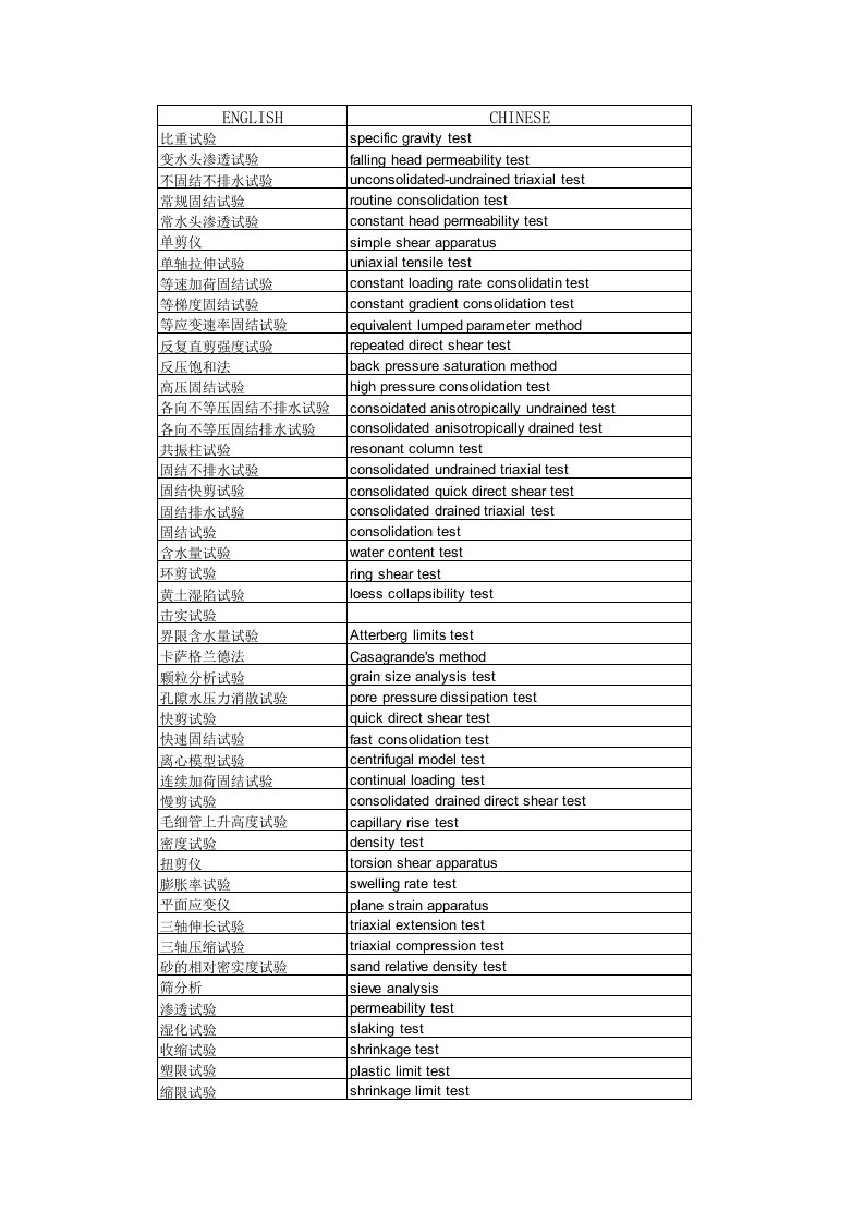 常用地质岩土室内土工试验中英文词汇表