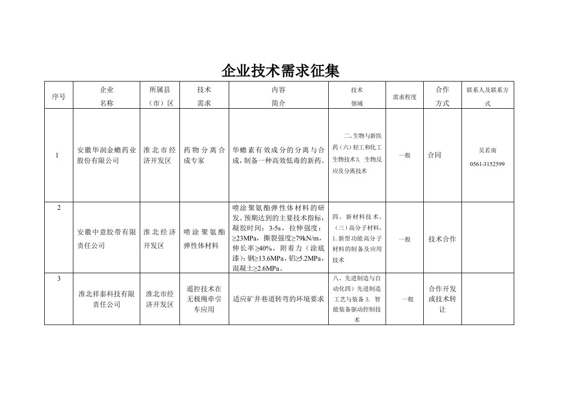 企业技术需求征集