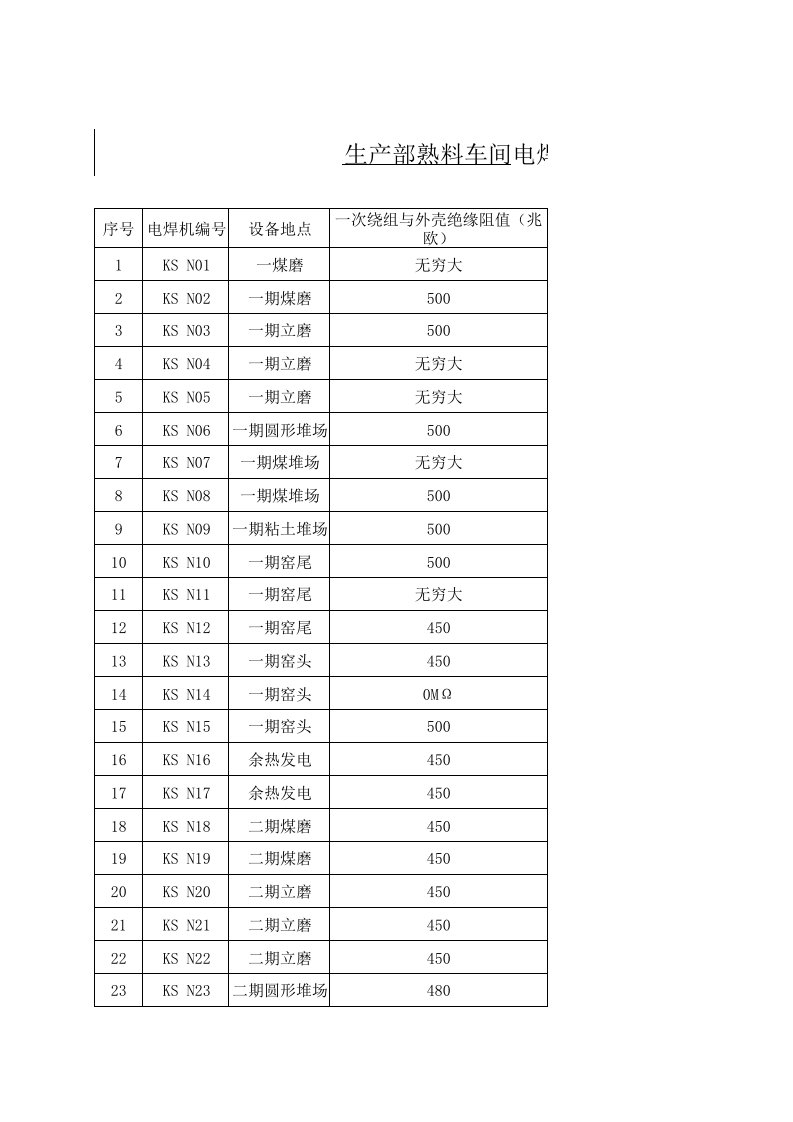 电焊机绝缘电阻摇测记录(1)