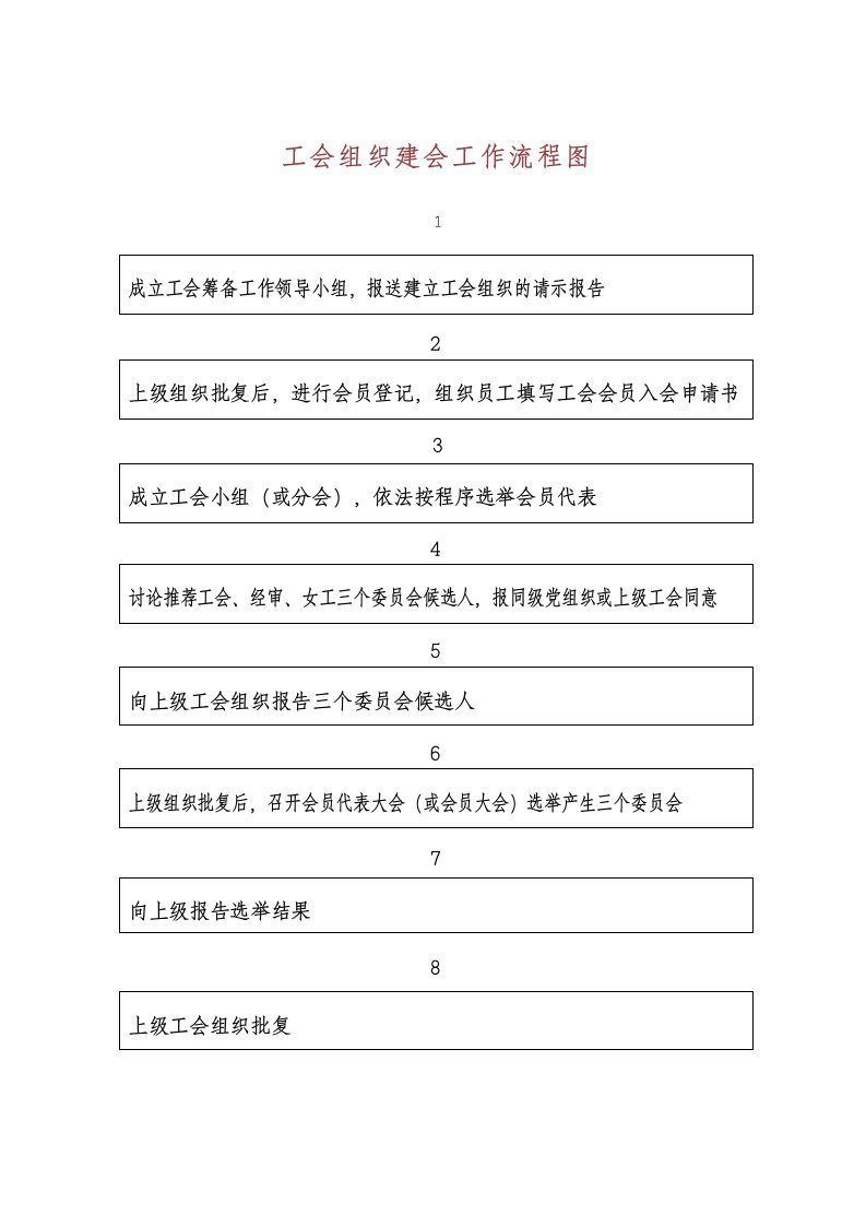 工会组织建会工作流程图