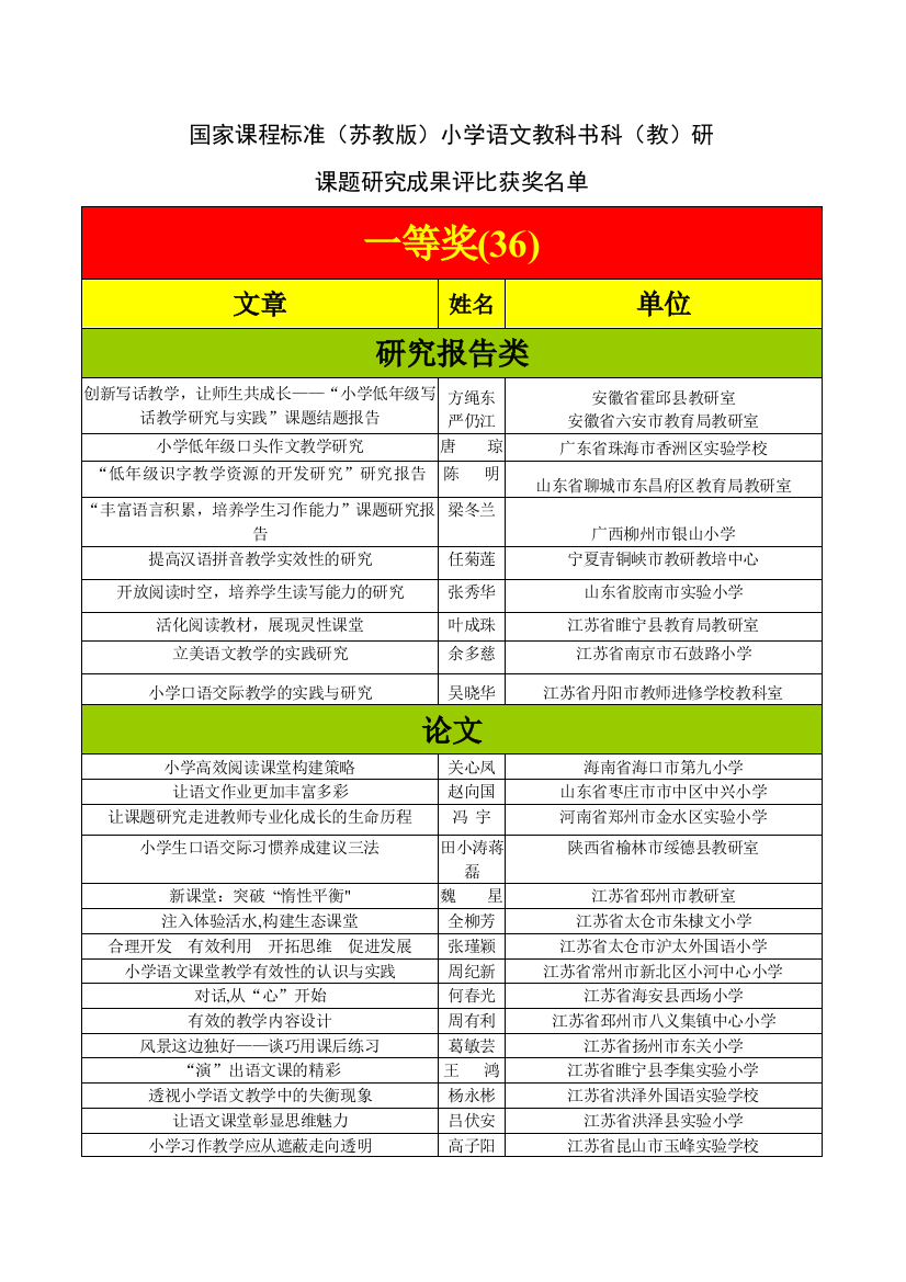 国家课程标准(苏教版)小学语文教科书科(教)研(精)