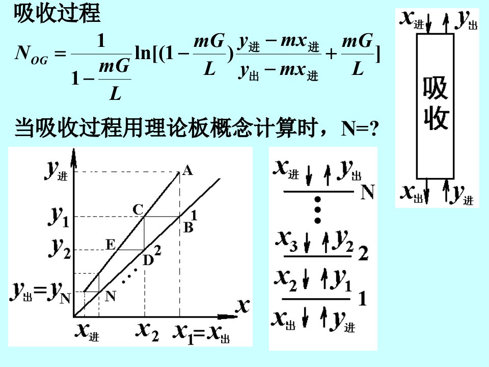 华东理工大学化工原理第九章05