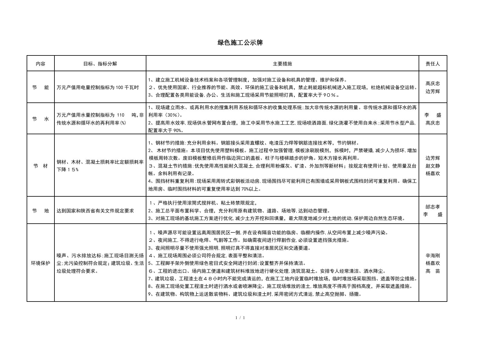 绿色施工公示牌