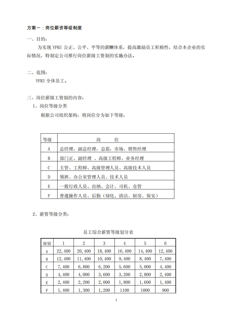 岗位薪级工资制的实施办法