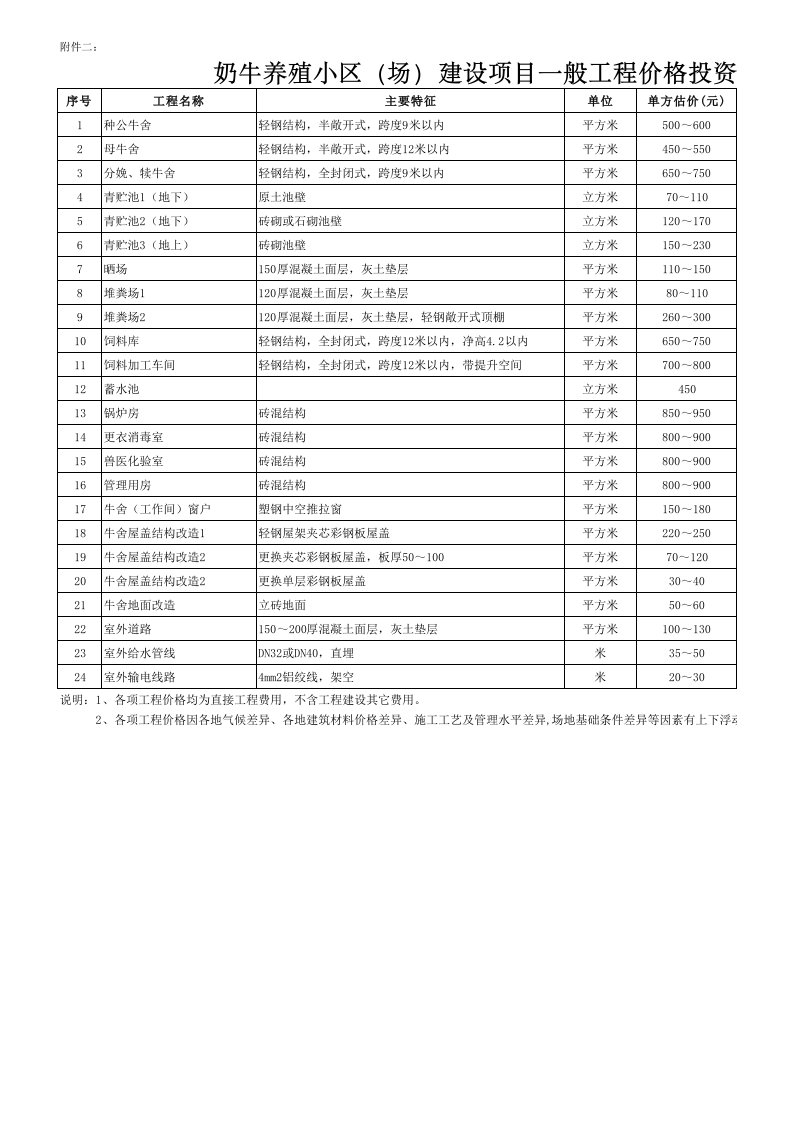 牛场建设一般工程造价估算参考表