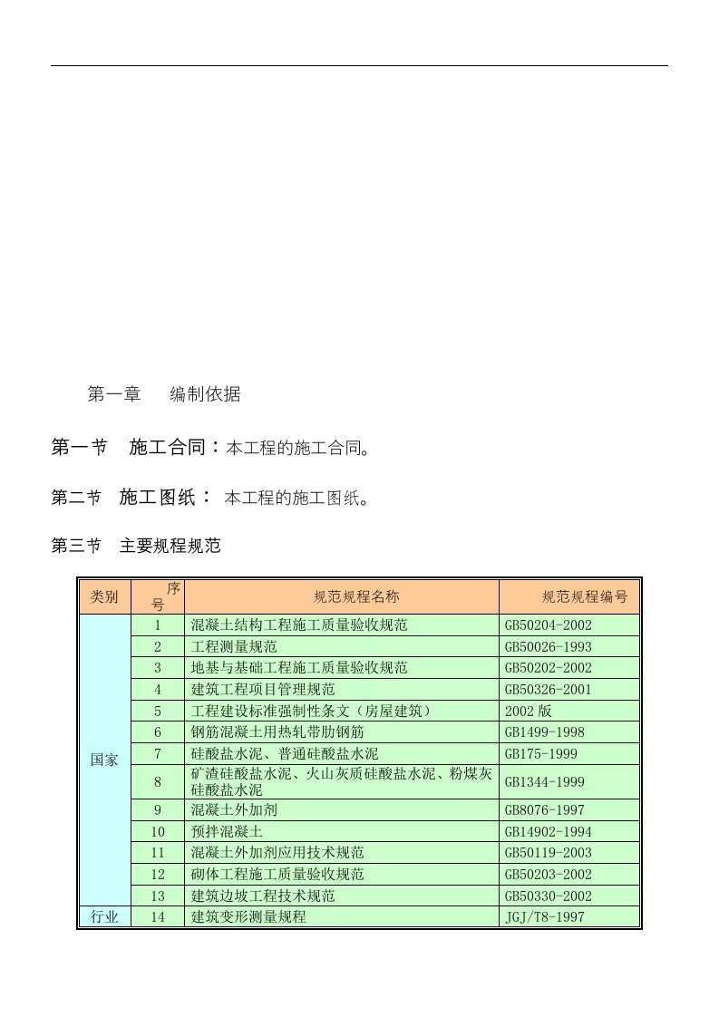 建筑资料-地基与基础工程施工方案