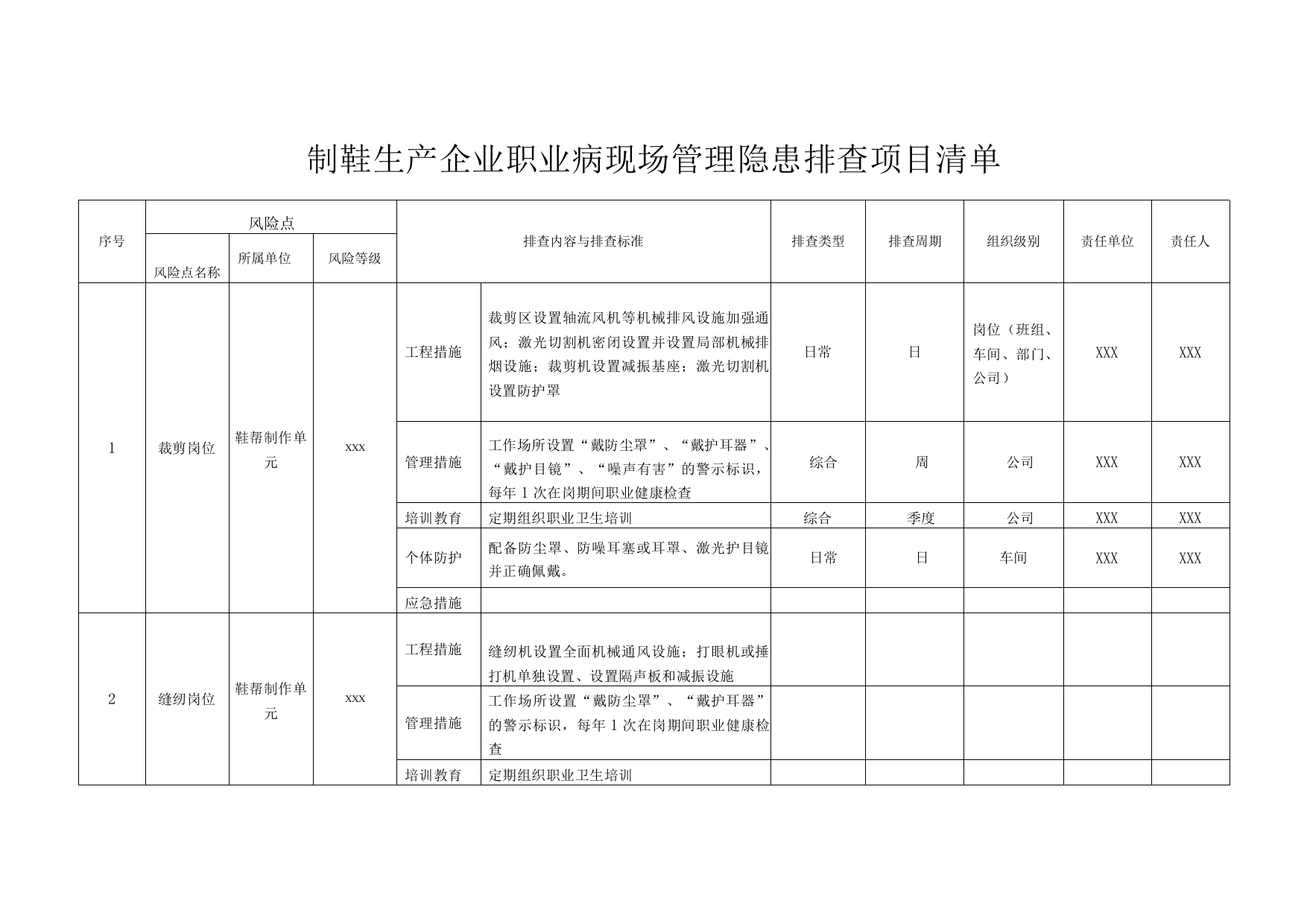 制鞋生产企业职业病现场管理隐患排查项目清单