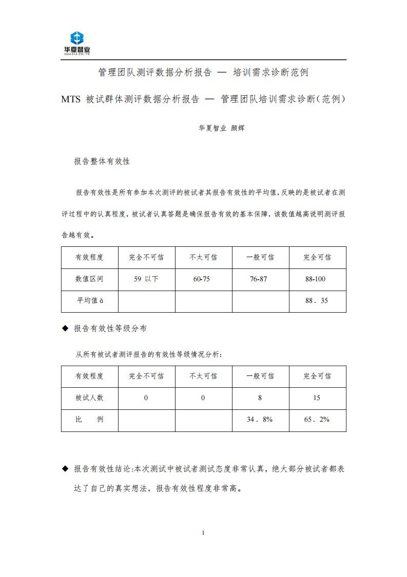 管理团队测评数据分析报告