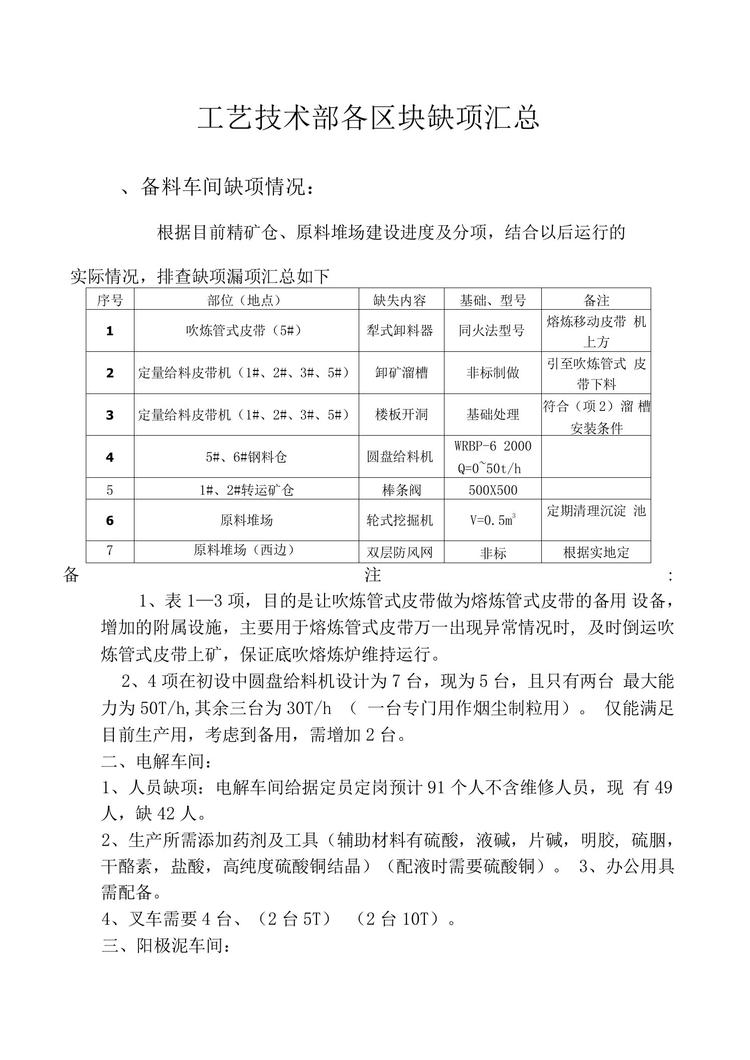 工艺技术部各区块缺项汇总模板