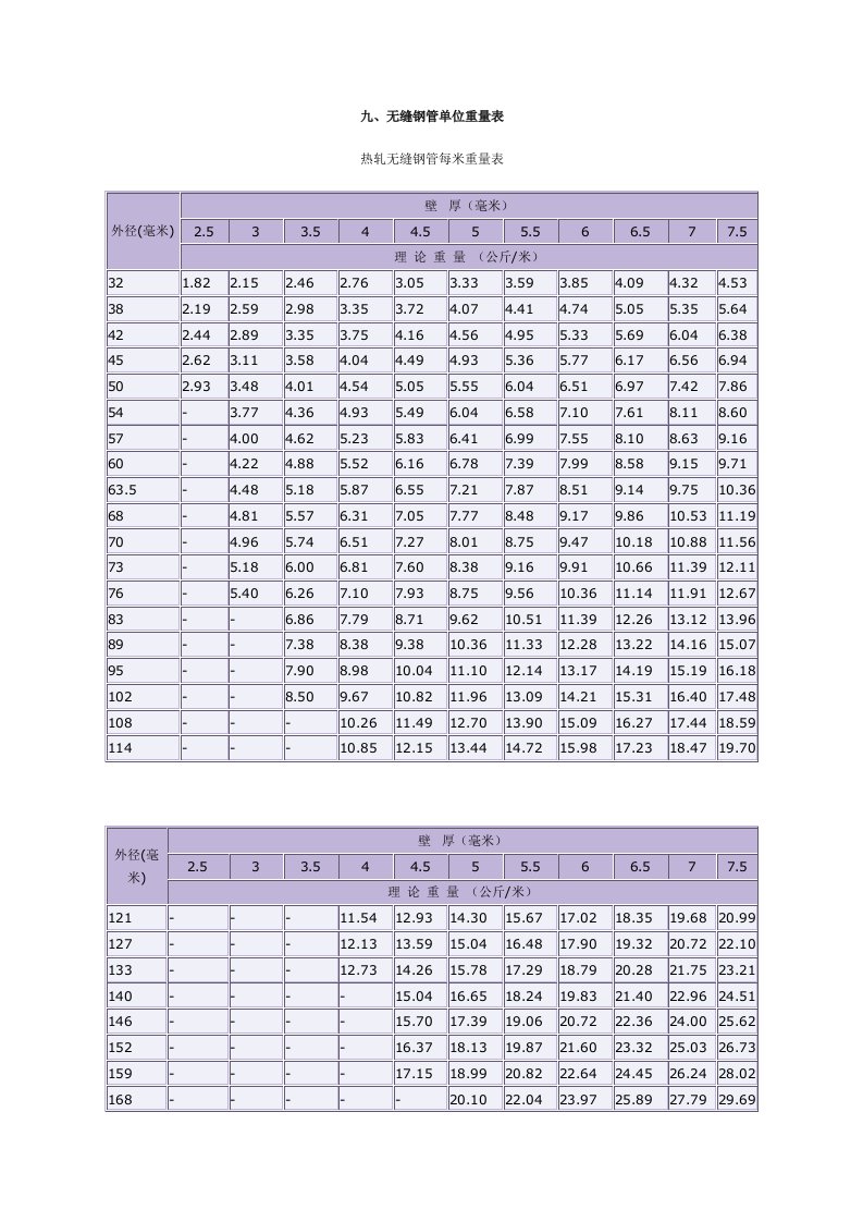 无缝钢管单位重量表