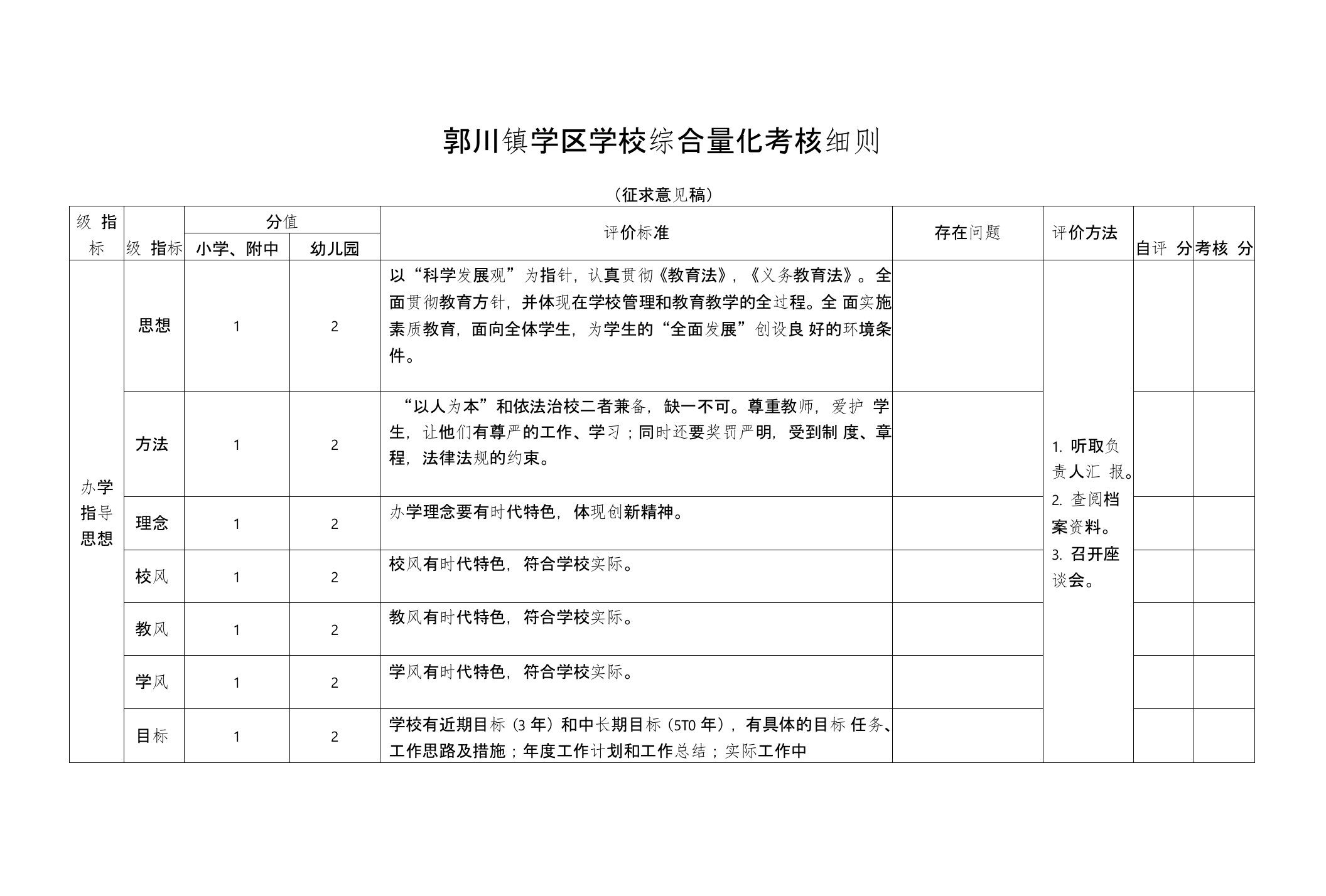 郭川镇学区学校综合量化考核细则