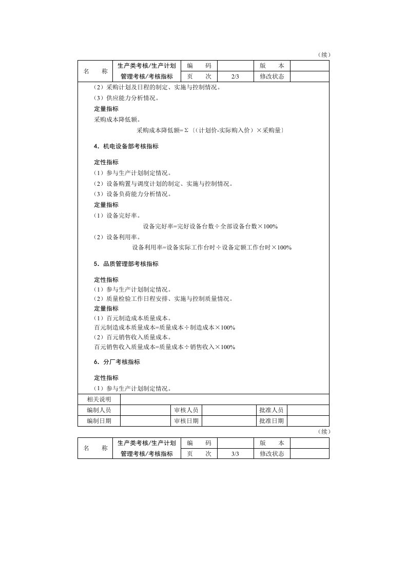 绩效考评指标及运用范本4生产类考核