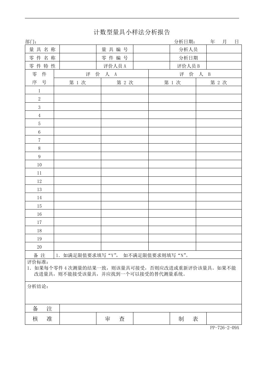 计数型量具小样法分析报告(1)