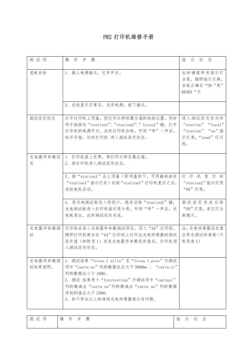 pr2打印机维修手册范本