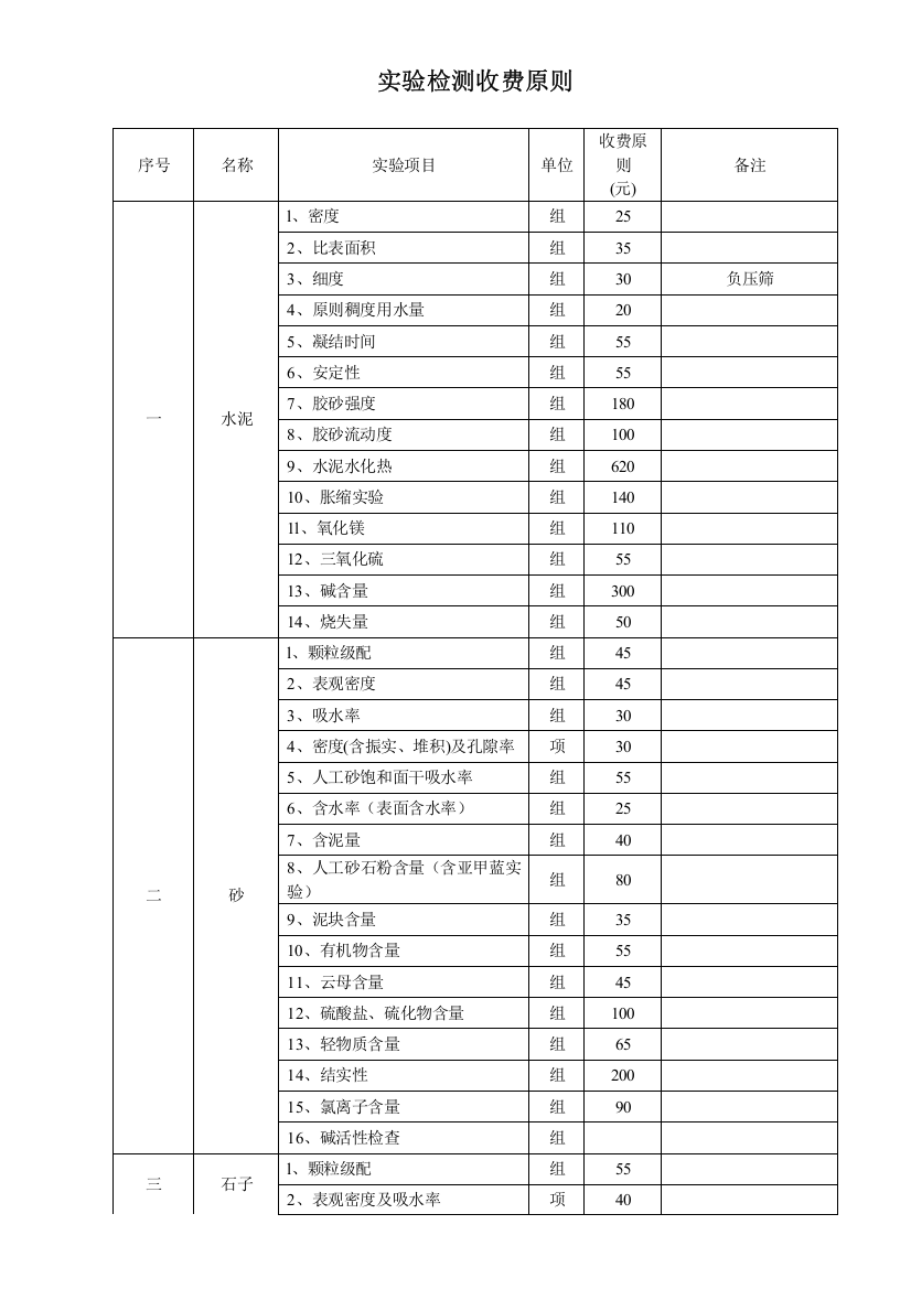 第三方试验检测收费统一标准