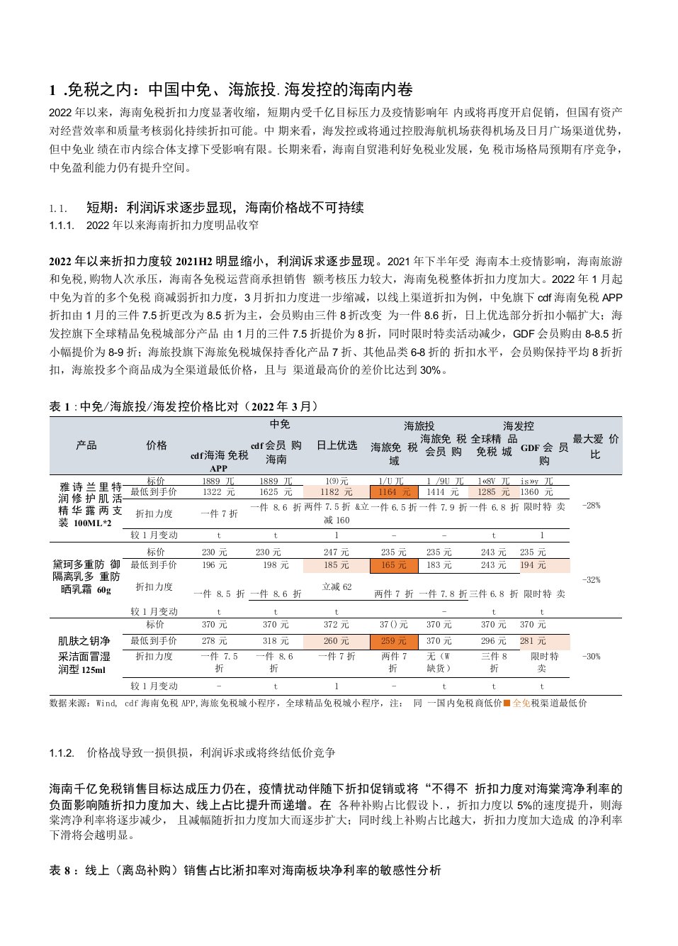 免税专题，价格战是否为持久战