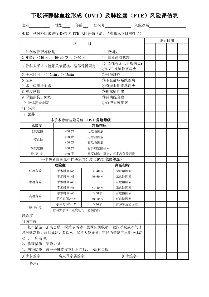 深静脉血栓形成风险评估表