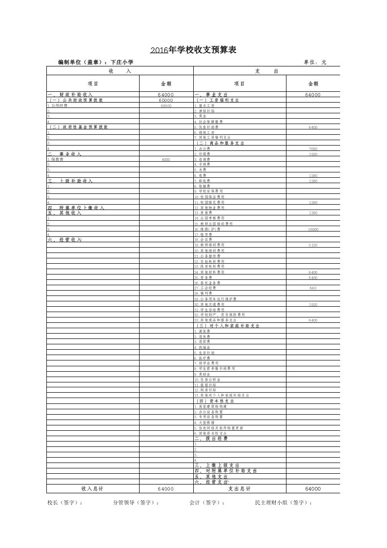 学校年度收支预算表单