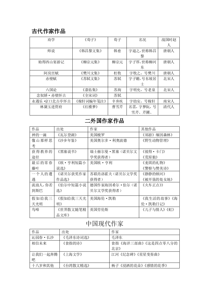 必修1、2文学常识