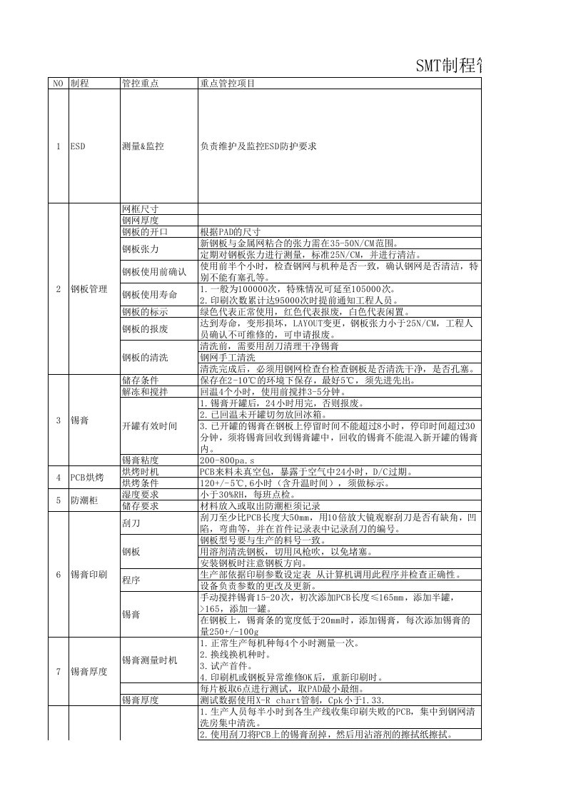 SMT制程管控重点