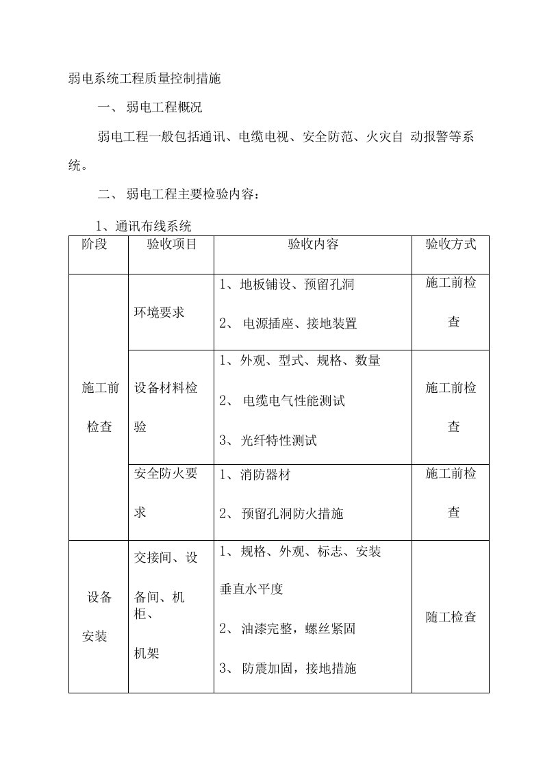 弱电系统工程质量控制措施