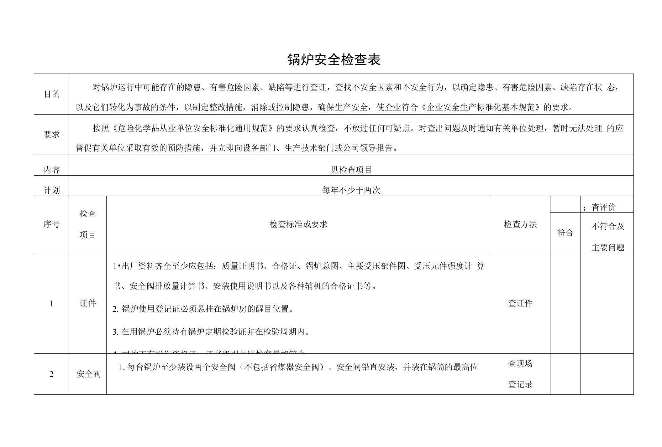 锅炉房安全检查表