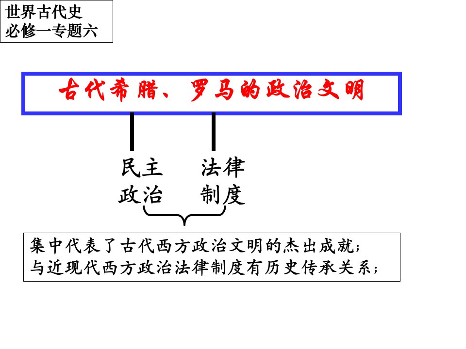 《古代希腊罗马》PPT课件