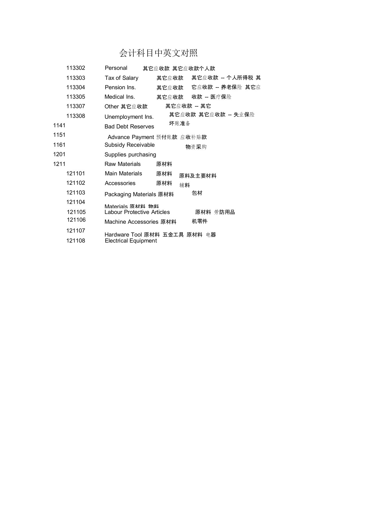 最新会计科目中英文对照