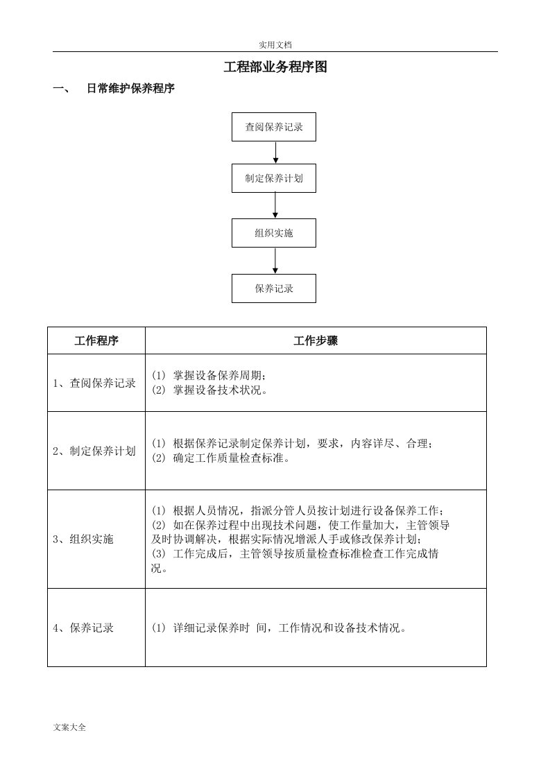 物业工程部业务流程图