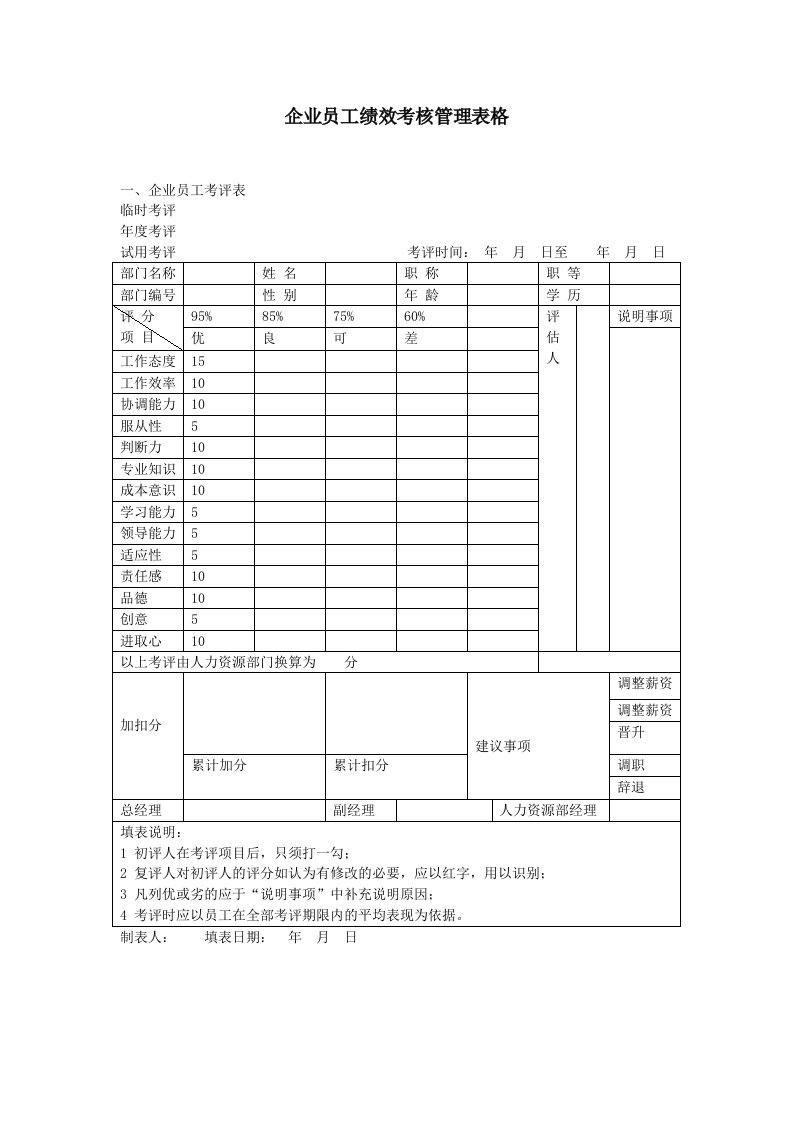 企业员工绩效考核管理表格