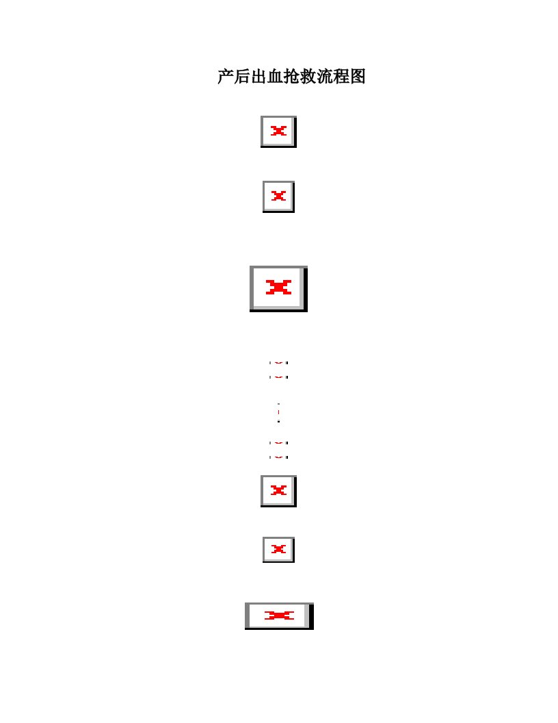 产后出血、子痫、羊水栓塞抢救流程图