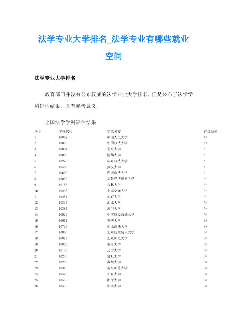 法学专业大学排名_法学专业有哪些就业空间