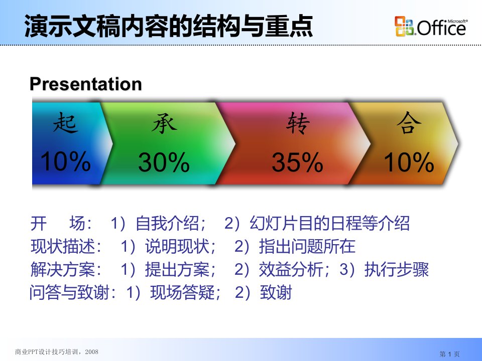 《全ppt教程》PPT课件