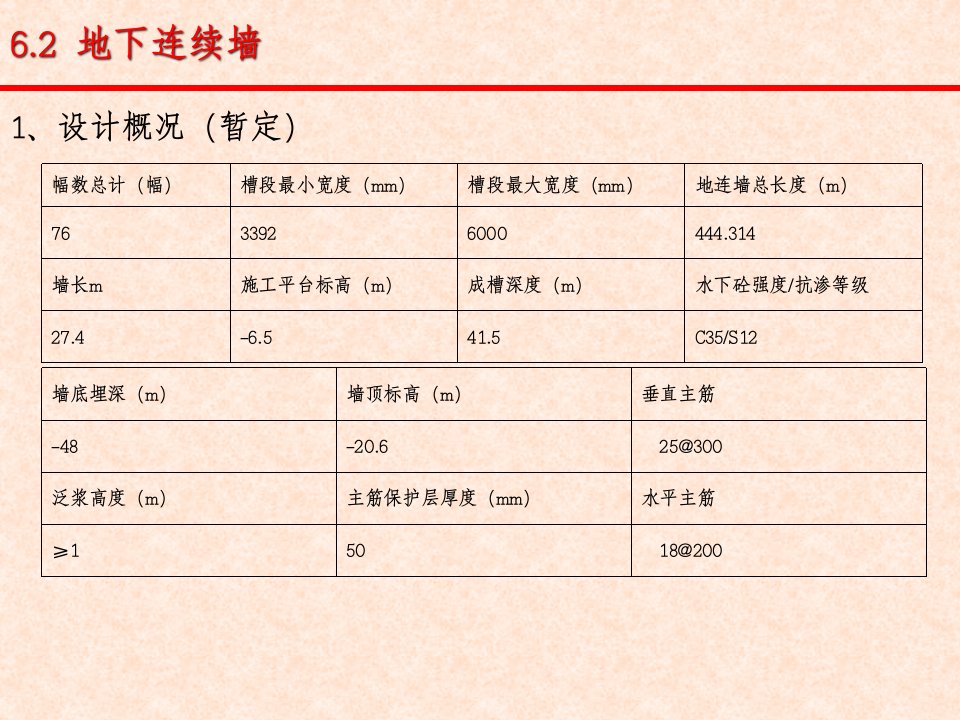 地连墙施工质量控制