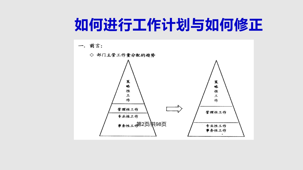 部门主管成长课程如何进行工作计划与修正