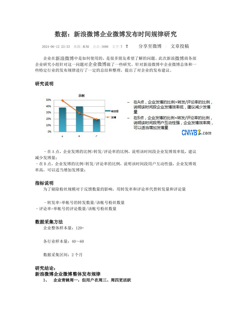 新浪微博企业微博发布时间规律研究