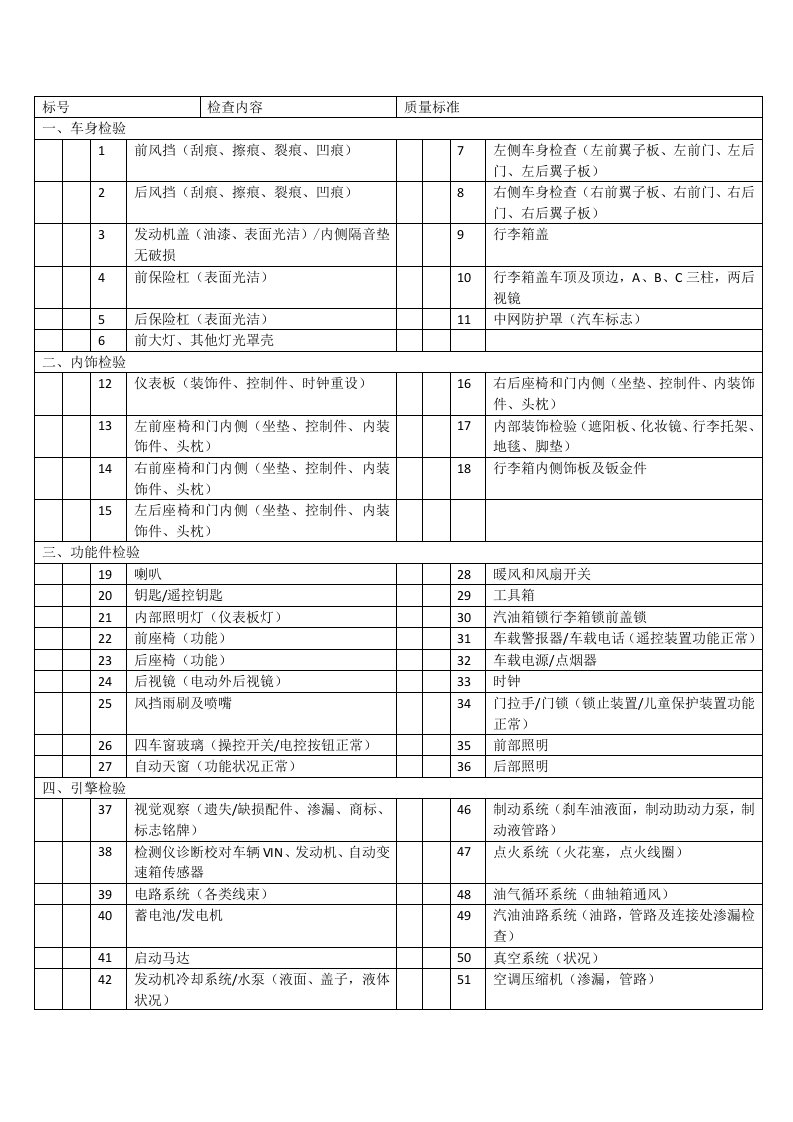 二手车108项技术检查表