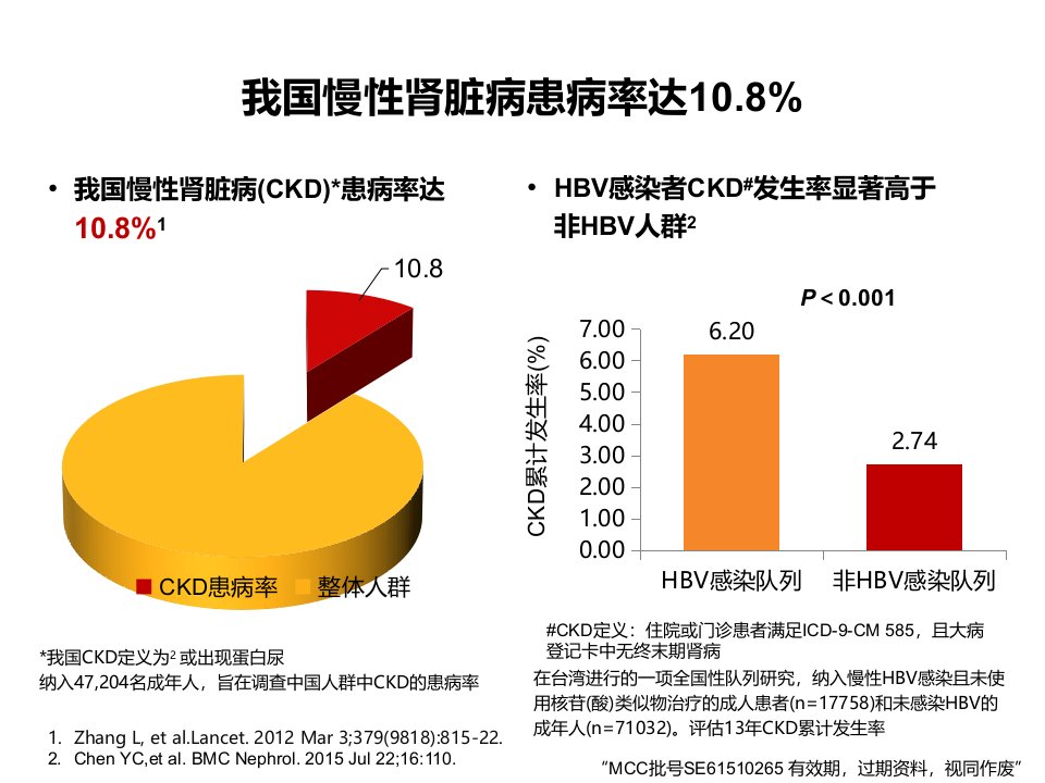 从慢性乙型肝炎防治指南看肾损害患者的管理mcc审核通过版