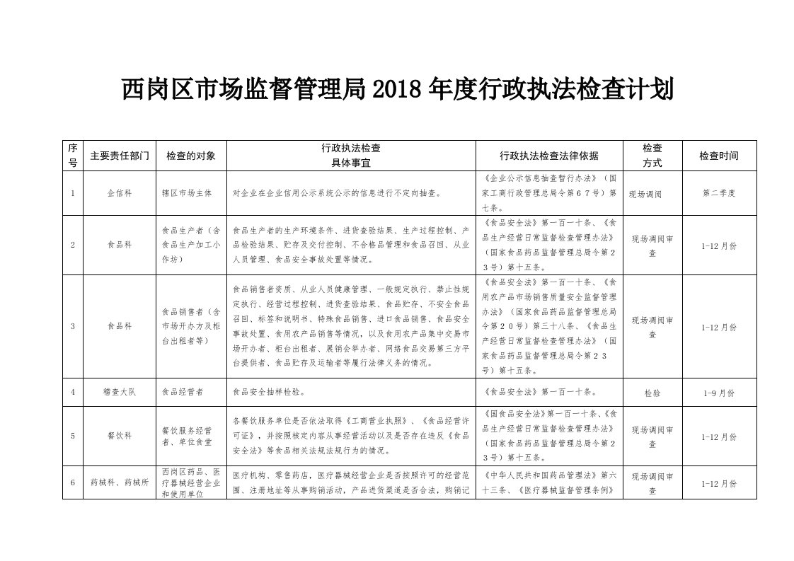 西岗区市场监督管理局2018年度行政执法检查计划