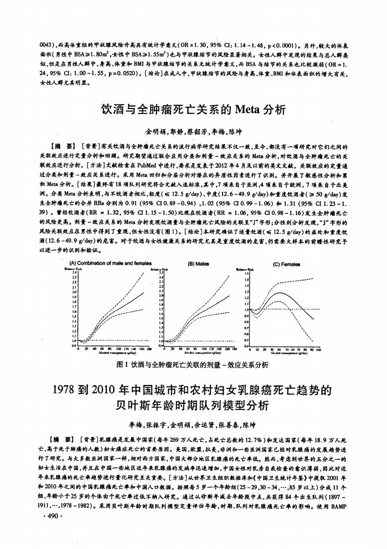 1978到2010年中国城市和农村妇女乳腺癌死亡趋势的贝叶斯年龄时期队列模型分析